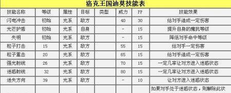 洛克王国巴哈伤害提升的有效方法是什么？