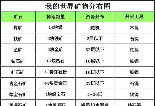 我的世界怎么暂停？有哪些暂停方法和技巧？