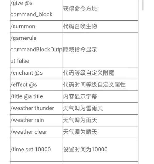 我的世界手机版op指令如何使用？有哪些常用的op指令？