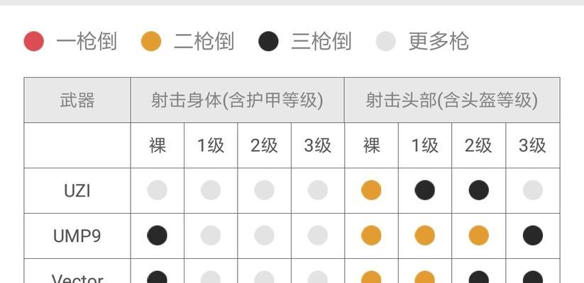 绝地求生预瞄技巧有哪些？