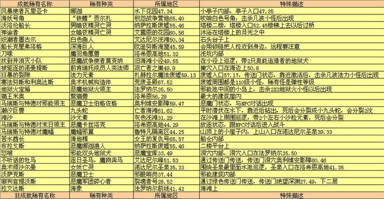 魔兽世界怪物框体位置调整方法是什么？