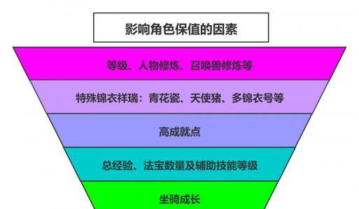 梦幻西游四吸宠加点技巧是什么？如何打造最强四吸宠？