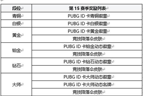 绝地求生十个段位的打法是什么？