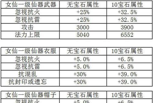 手游大枪基础属性选择指南？